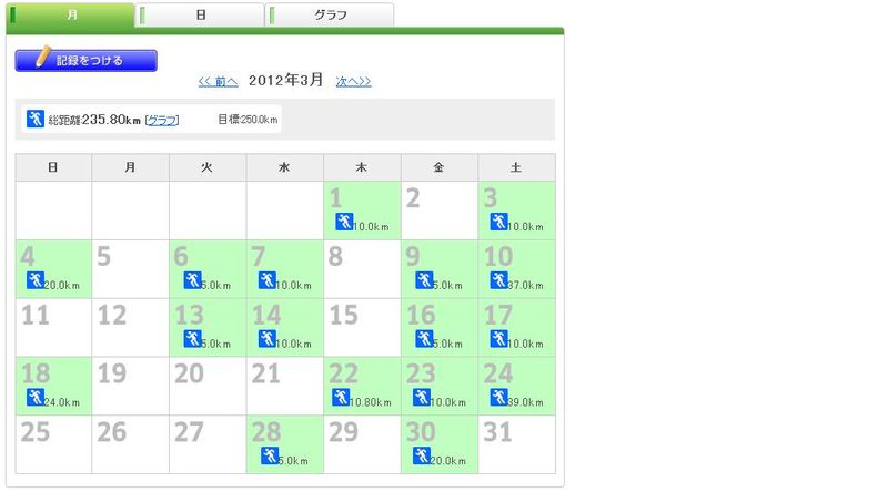 12年3月ワークアウトカレンダー A Memorandum ハンブルク滞在記