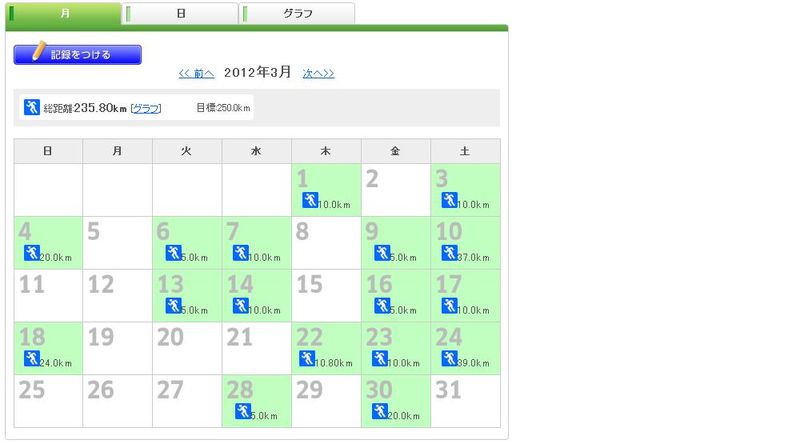 2012年3月ワークアウトカレンダー A Memorandum ハンブルク滞在記